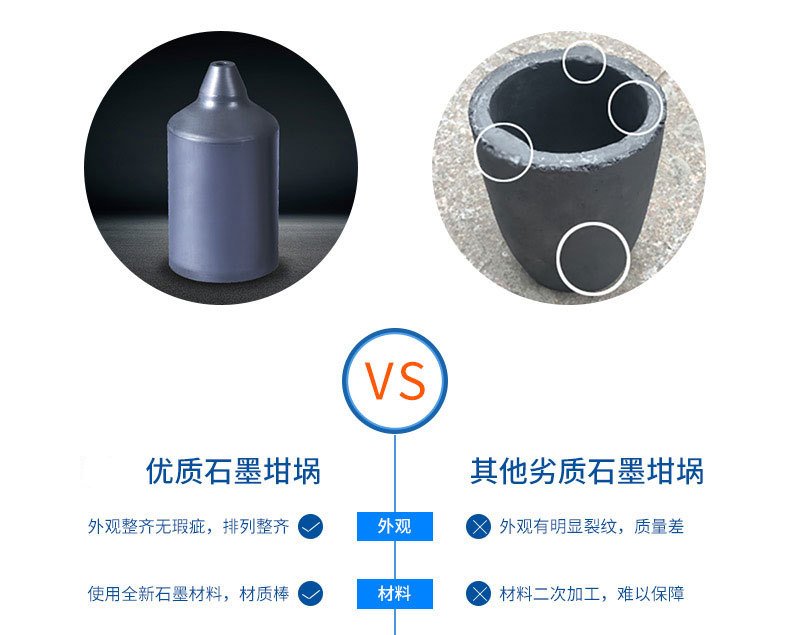 石墨坩埚