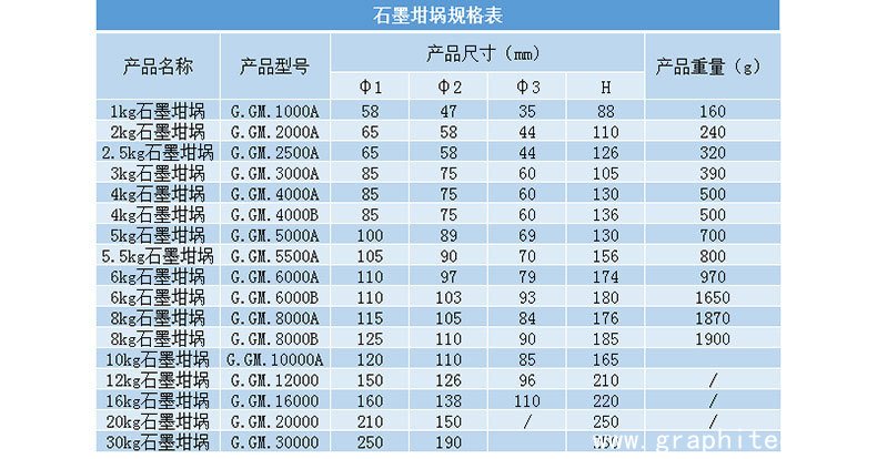 石墨坩埚