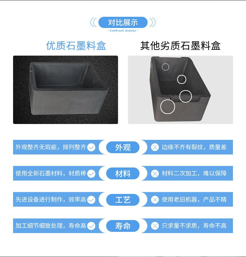 石墨料盒
